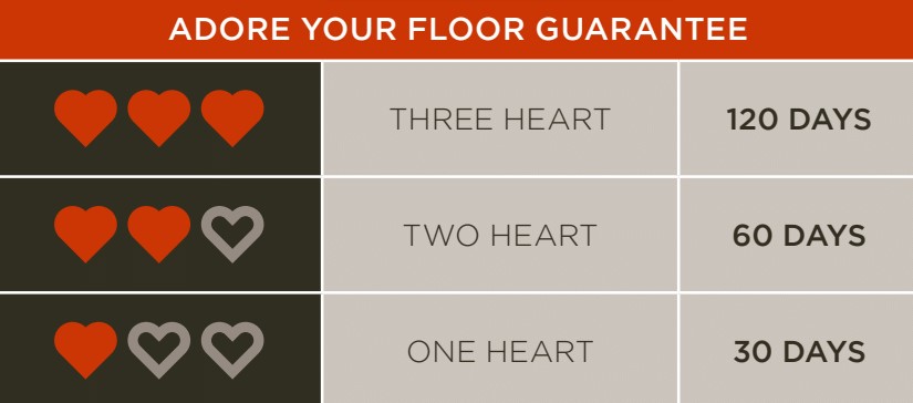 Adore Your Floor Guarantee Grid, the grid shows three hearts is 120 days, two hearts is 60 days and one heart is 30 days